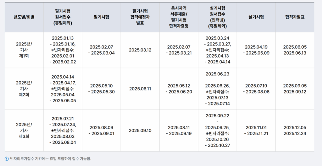 2025 기사 실기 일정
